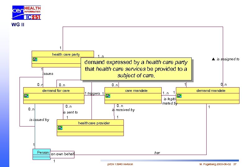 WG II 1 health care party 1. . n is assigned to issues demand