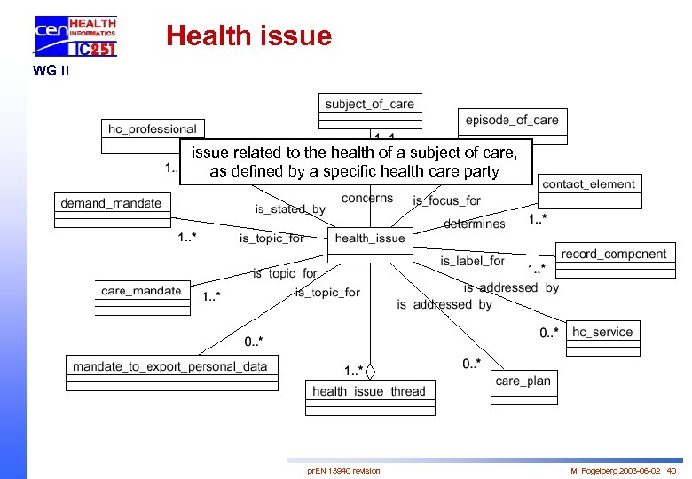 Health issue WG II issue related to the health of a subject of care,