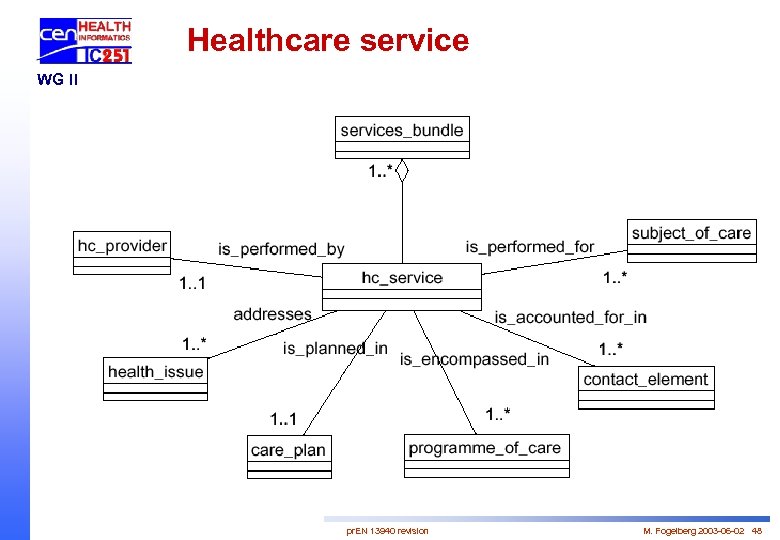 Healthcare service WG II pr. EN 13940 revision M. Fogelberg 2003 -06 -02 48