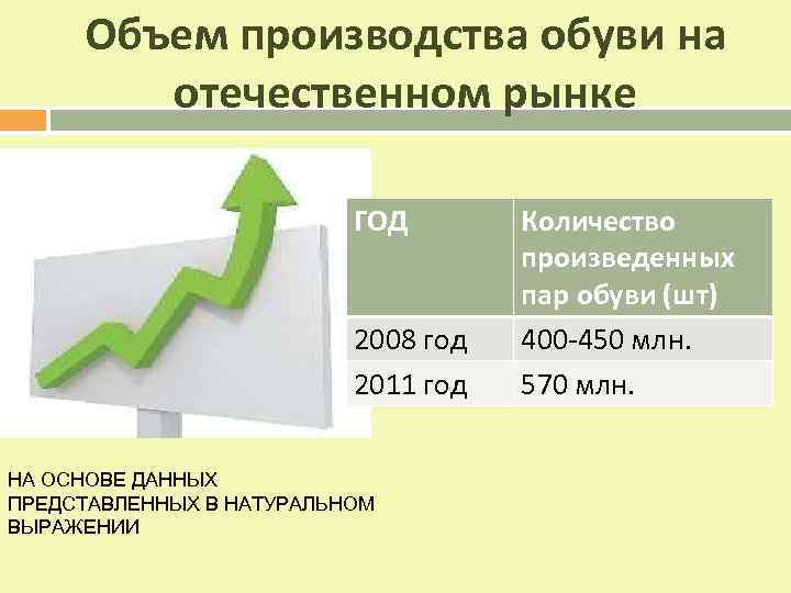 Объем производства. Объем производства в год. График роста производства обувного предприятия. 2 Объем производства.