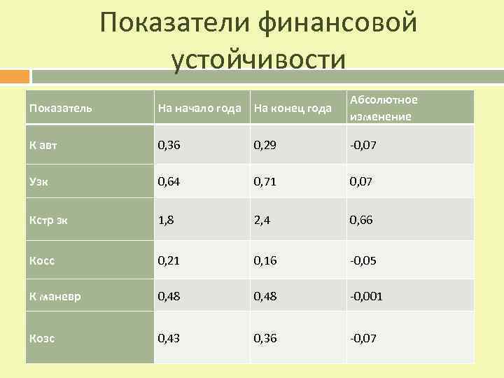 Показатели резистентности