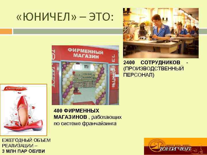  «ЮНИЧЕЛ» – ЭТО: 2400 СОТРУДНИКОВ (ПРОИЗВОДСТВЕННЫЙ ПЕРСОНАЛ) 400 ФИРМЕННЫХ МАГАЗИНОВ , работающих по