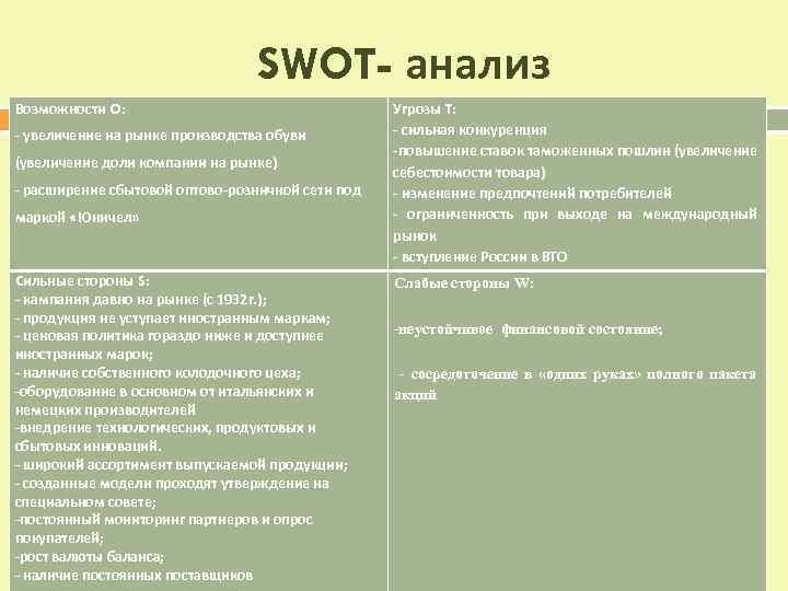 Swot анализ проектов