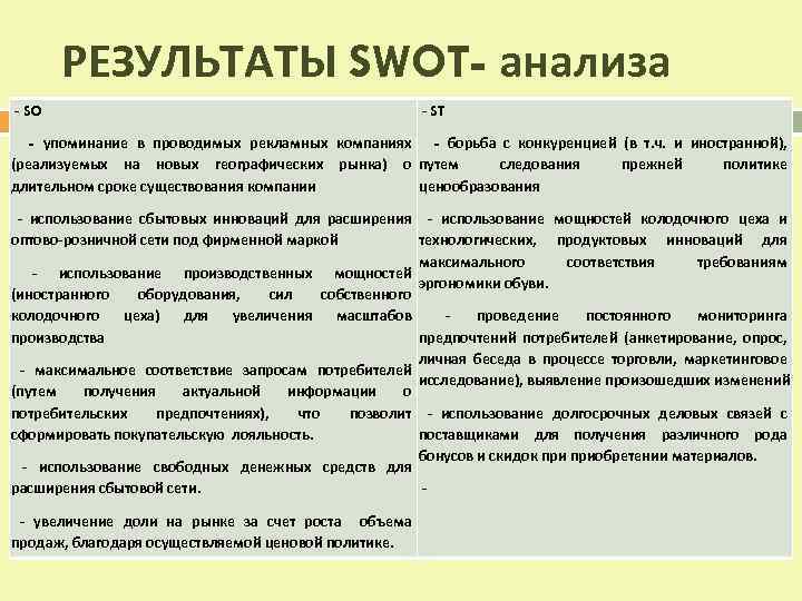 РЕЗУЛЬТАТЫ SWOT- анализа - SO - ST - упоминание в проводимых рекламных компаниях -