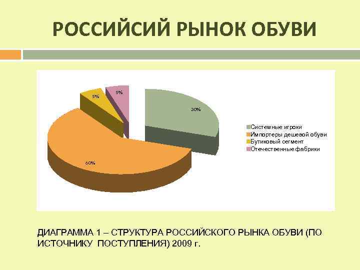 На диаграмме представлены данные о продукции обувной фабрики