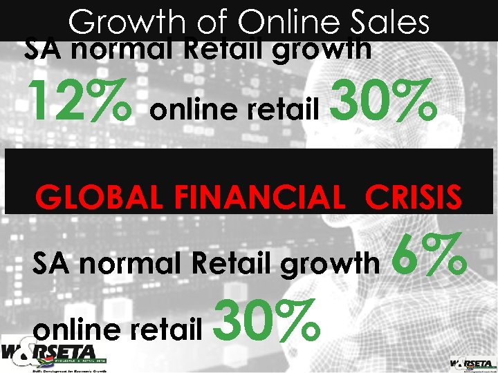 Growth of Online Sales SA normal Retail growth 12% online retail 30% GLOBAL FINANCIAL