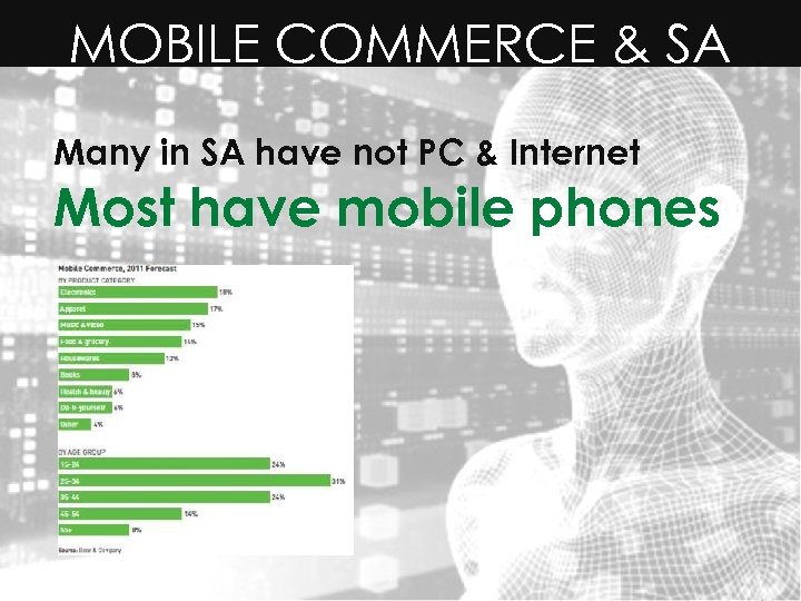 3, 000 2, 500 2, 000 1, 500 1, 000 500 0 MOBILE COMMERCE