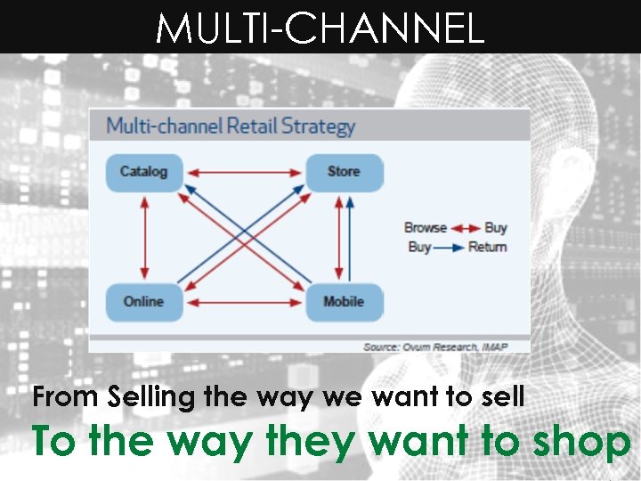 MULTI-CHANNEL From Selling the way we want to sell To the way they want