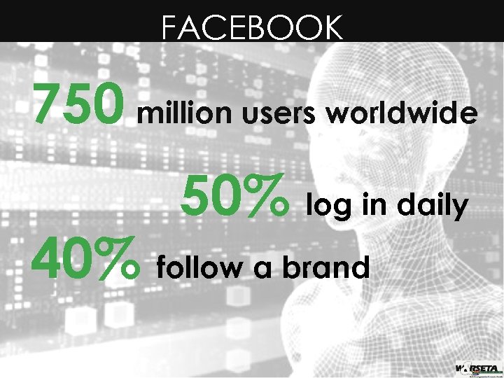 FACEBOOK 750 million users worldwide 50% log in daily 40% follow a brand 