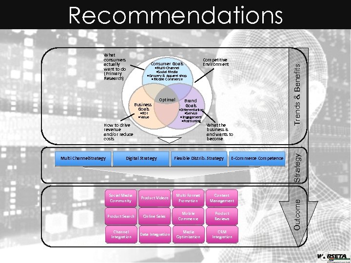  • Grocery & Apparel shop • Mobile Commerce Optimal • ROI • Value
