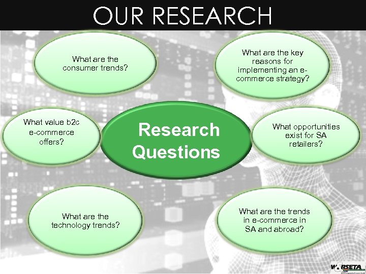 OUR RESEARCH What are the key reasons for implementing an ecommerce strategy? What are