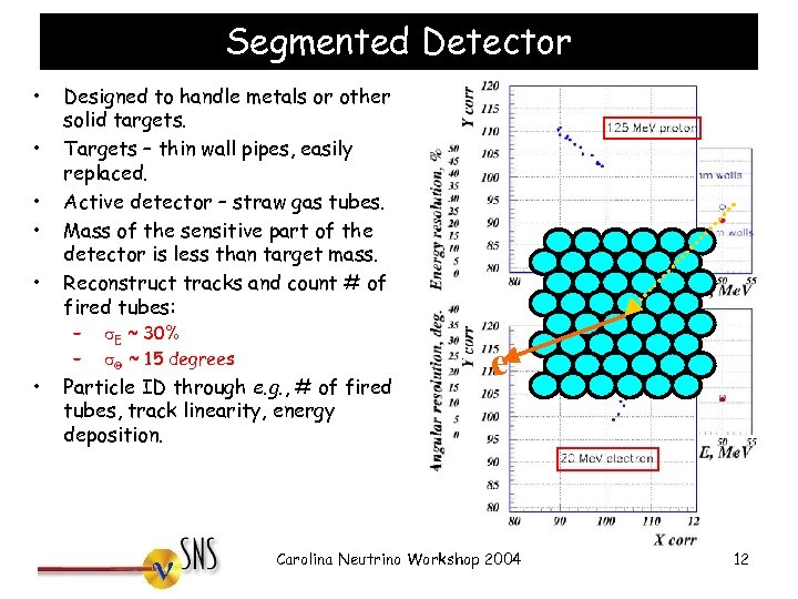Segmented Detector • • • Designed to handle metals or other solid targets. Targets