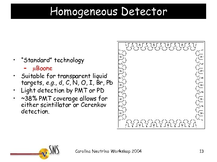 Homogeneous Detector • “Standard” technology – m. Boone • Suitable for transparent liquid targets,