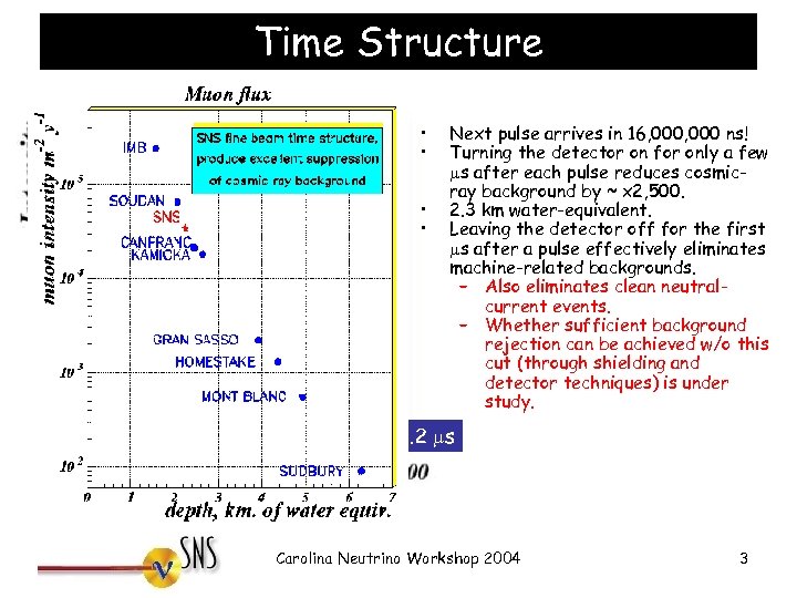 Time Structure • • p Decays with t 1/2 = 26 ns Next pulse