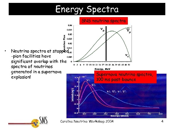 Energy Spectra SNS neutrino spectra • Neutrino spectra at stopped -pion facilities have significant