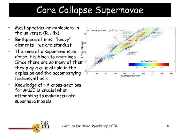 Core Collapse Supernovae • • Most spectacular explosions in the universe. (R. Hix) Birthplace