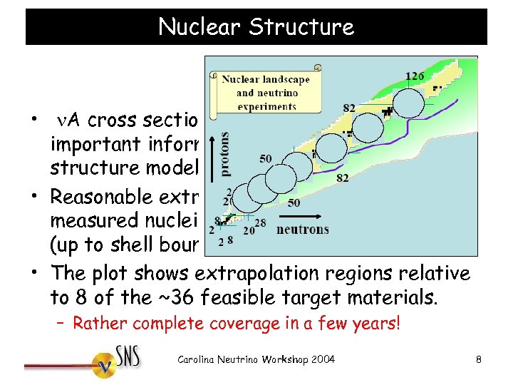 Nuclear Structure • n. A cross section measurements provide important information to constrain nuclear