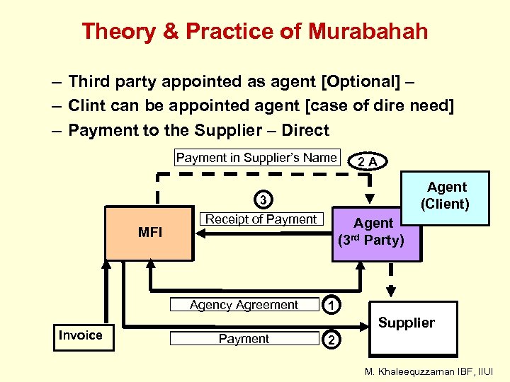 Theory & Practice of Murabahah – Third party appointed as agent [Optional] – –
