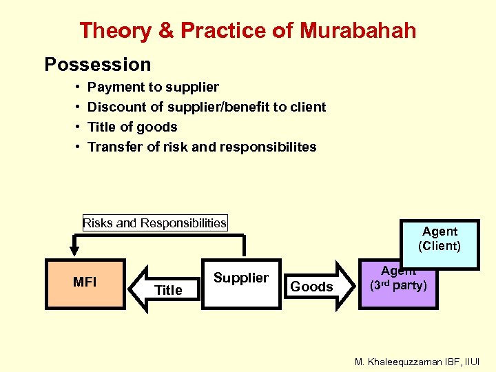 Theory & Practice of Murabahah Possession • • Payment to supplier Discount of supplier/benefit