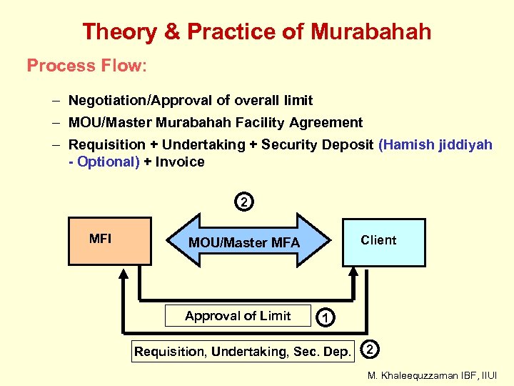 Theory & Practice of Murabahah Process Flow: – Negotiation/Approval of overall limit – MOU/Master