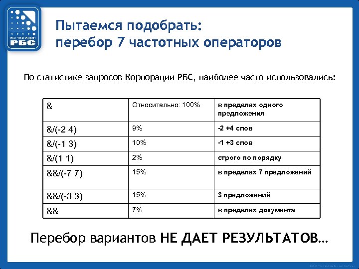 Пытаемся подобрать: перебор 7 частотных операторов По статистике запросов Корпорации РБС, наиболее часто использовались: