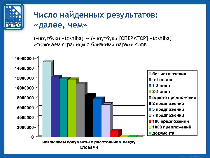 Число найденных результатов: «далее, чем» (+ноутбуки +toshiba) ~~(+ноутбуки [ОПЕРАТОР] +toshiba) исключаем страницы с близкими