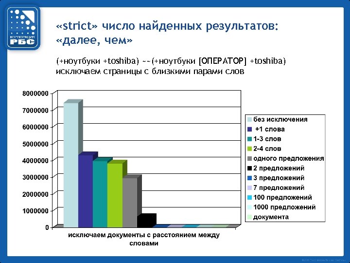  «strict» число найденных результатов: «далее, чем» (+ноутбуки +toshiba) ~~(+ноутбуки [ОПЕРАТОР] +toshiba) исключаем страницы