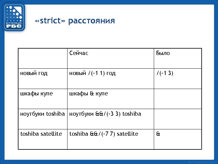  «strict» расстояния Cейчас Было новый год новый /(-1 1) год /(-1 3) шкафы