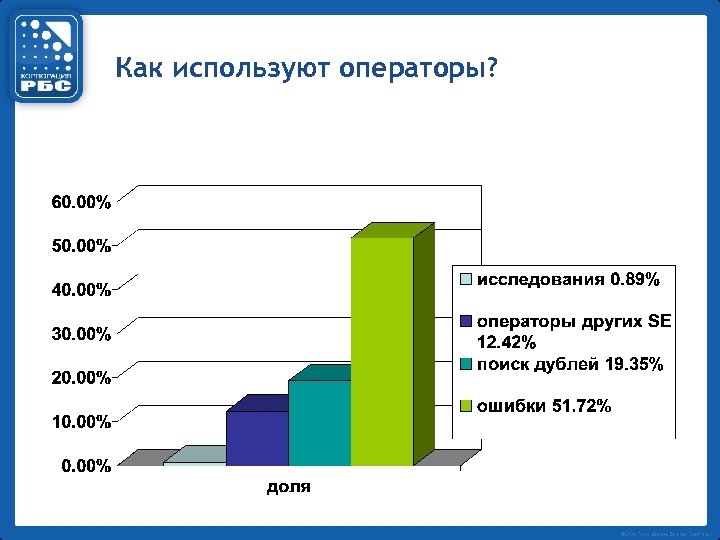 Как используют операторы? 