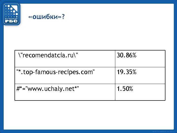  «ошибки» ? "recomendatcia. ru" 30. 86% "*. top-famous-recipes. com" 19. 35% #*="www. uchaly.