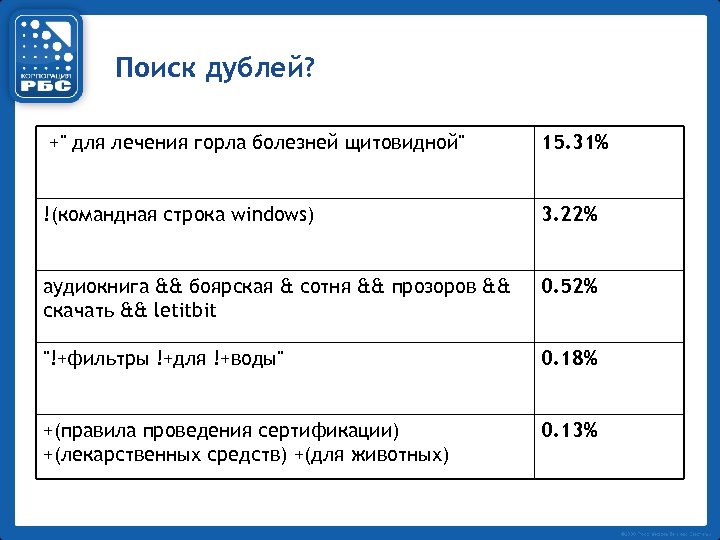 Поиск дублей? +" для лечения горла болезней щитовидной" 15. 31% !(командная строка windows) 3.