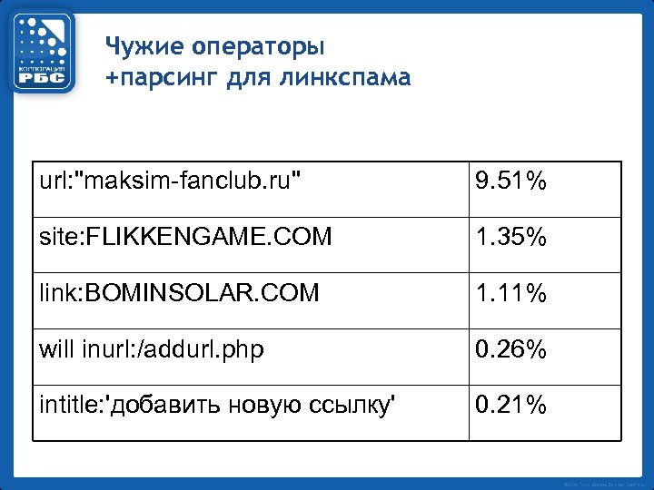 Чужие операторы +парсинг для линкспама url: "maksim-fanclub. ru" 9. 51% site: FLIKKENGAME. COM 1.