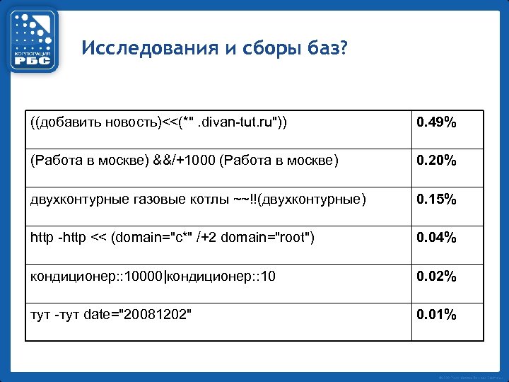 Исследования и сборы баз? ((добавить новость)<<(*". divan-tut. ru")) 0. 49% (Работа в москве) &&/+1000