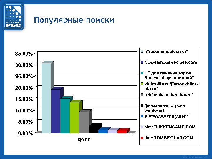 Популярные поиски 