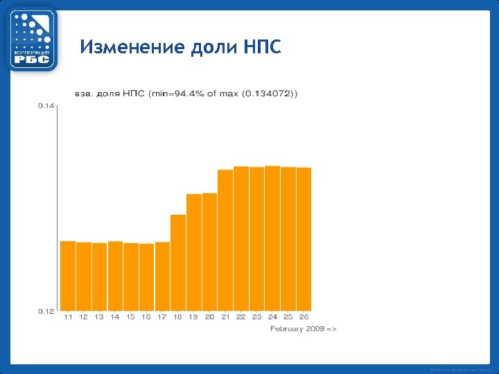 Изменение доли НПС 