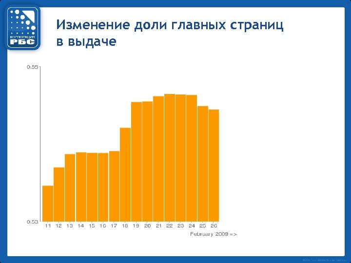 Изменение доли главных страниц в выдаче 
