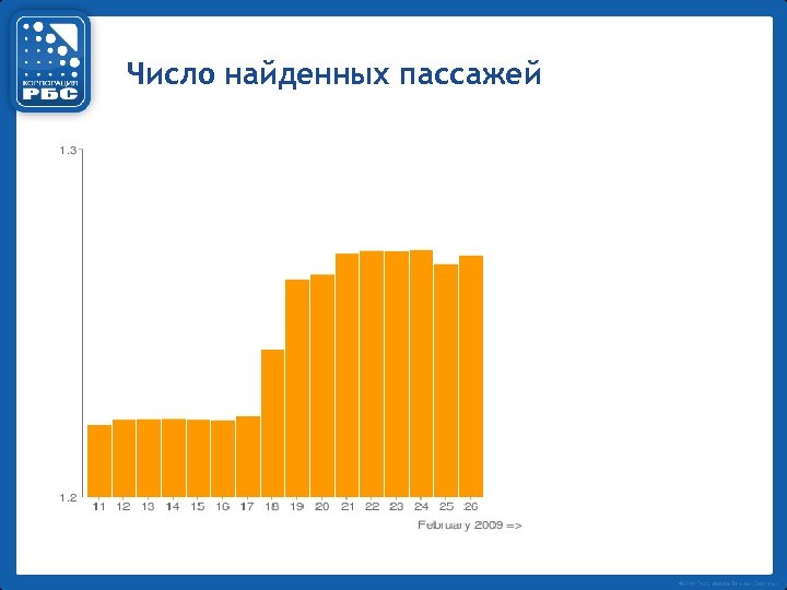 Число найденных пассажей 