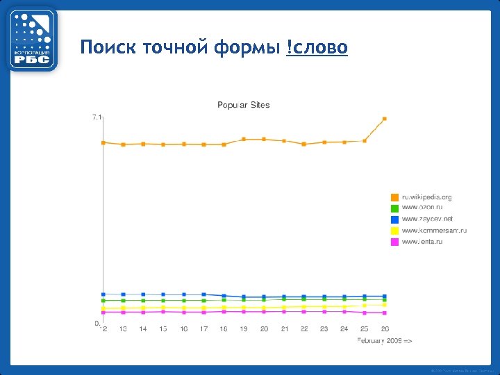 Поиск точной формы !слово 