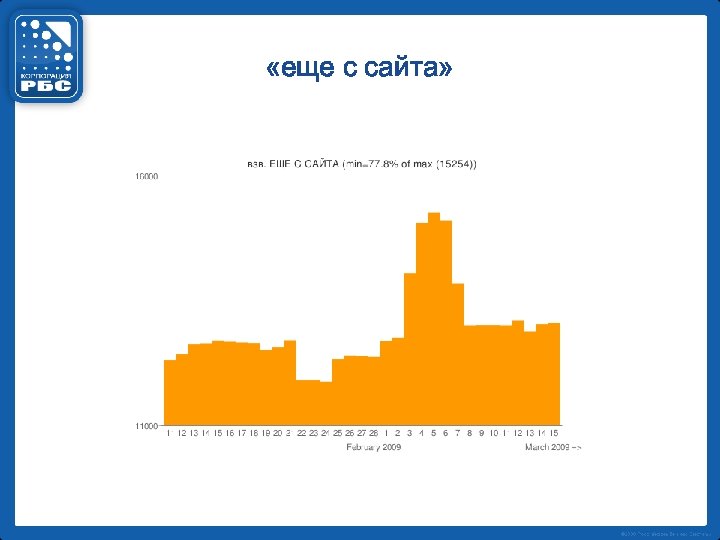 «еще с сайта» 