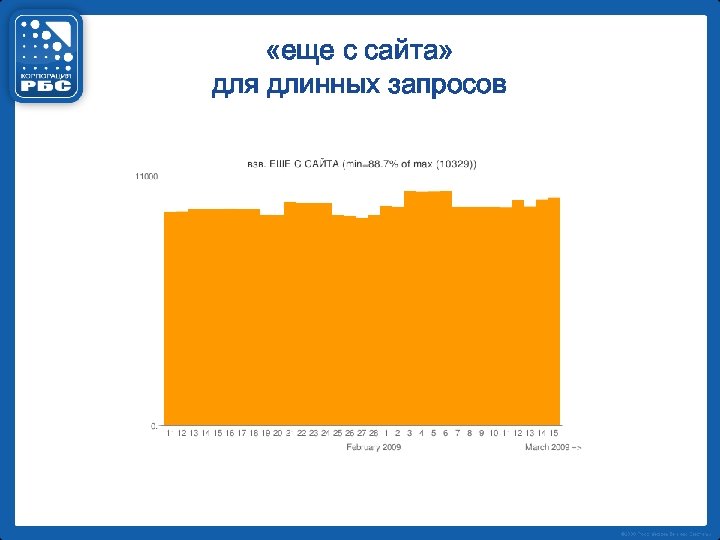  «еще с сайта» для длинных запросов 