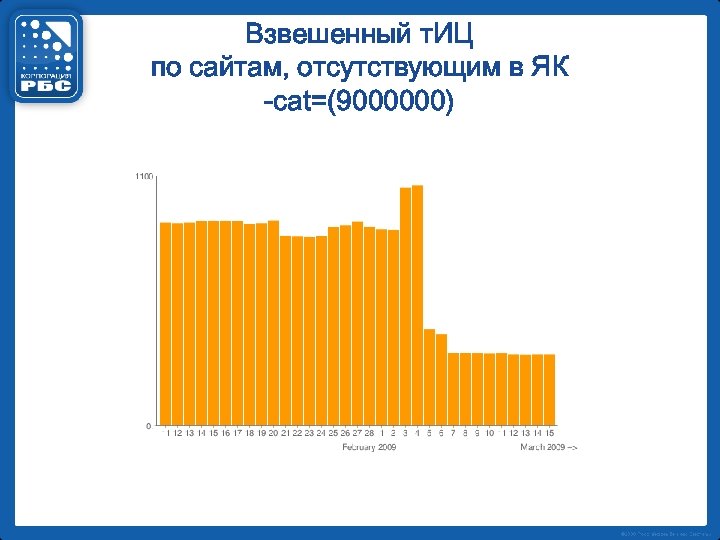 Взвешенный т. ИЦ по сайтам, отсутствующим в ЯК -cat=(9000000) 