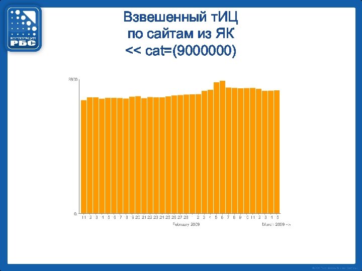 Взвешенный т. ИЦ по сайтам из ЯК << cat=(9000000) 