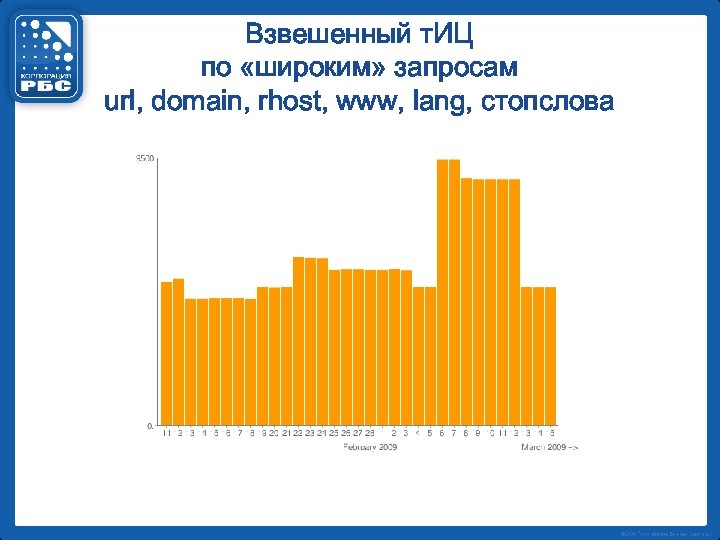 Взвешенный т. ИЦ по «широким» запросам url, domain, rhost, www, lang, стопслова 