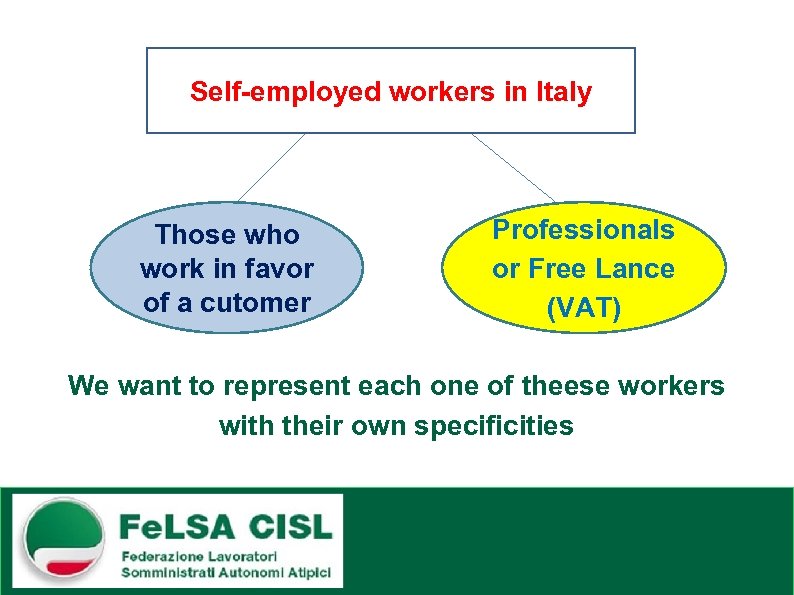 Self-employed workers in Italy Those who work in favor of a cutomer Professionals or