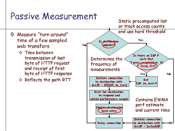 Passive Measurement ◊ Measure “turn around” time of a few sampled web transfers No