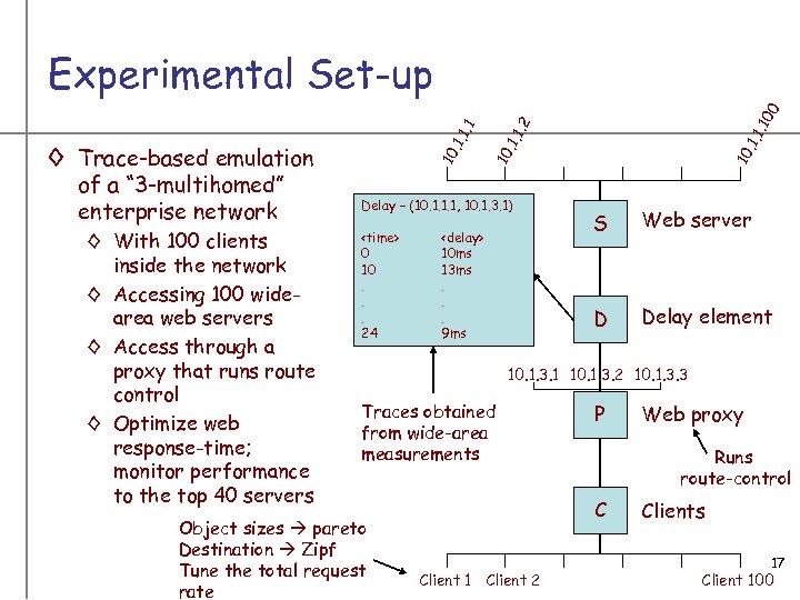 ◊ With 100 clients inside the network ◊ Accessing 100 widearea web servers ◊