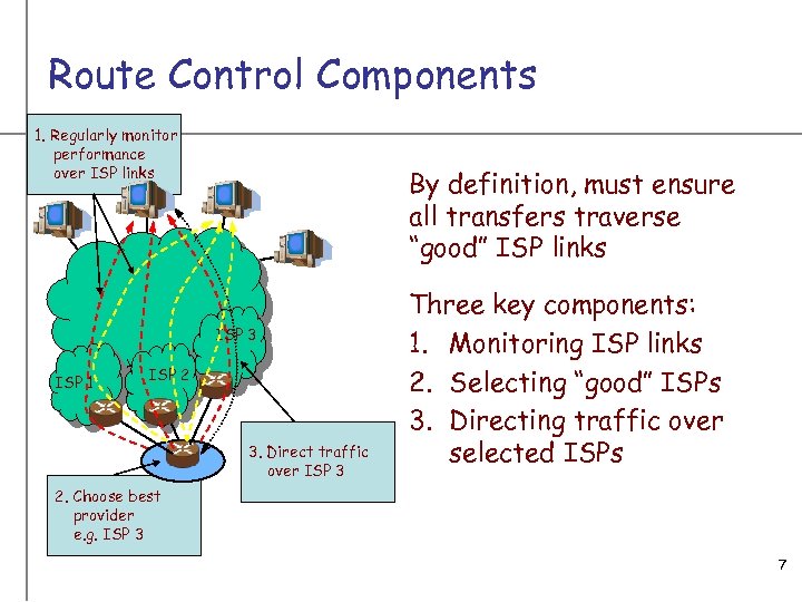 Route Control Components 1. Regularly monitor performance over ISP links By definition, must ensure