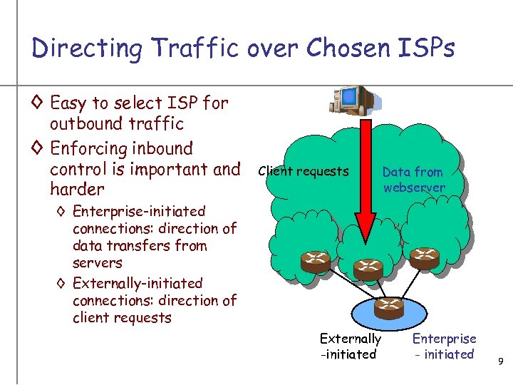 Directing Traffic over Chosen ISPs ◊ Easy to select ISP for outbound traffic ◊