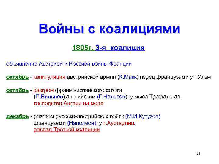 Войны с коалициями 1805 г. 3 -я коалиция объявление Австрией и Россией войны Франции