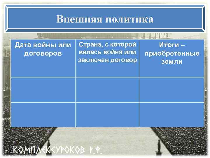 Внешняя политика Дата войны или договоров Страна, с которой велась война или заключен договор